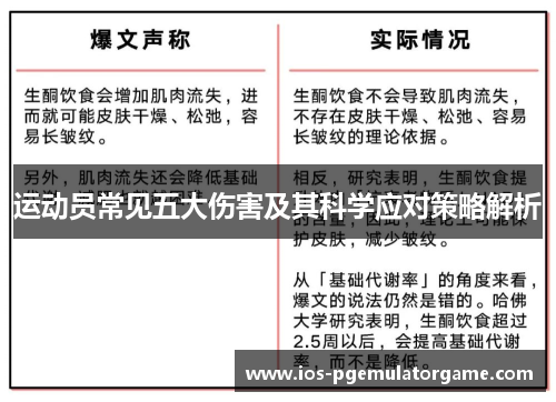 运动员常见五大伤害及其科学应对策略解析 运动员常见五大伤害及其科学应对策略解析